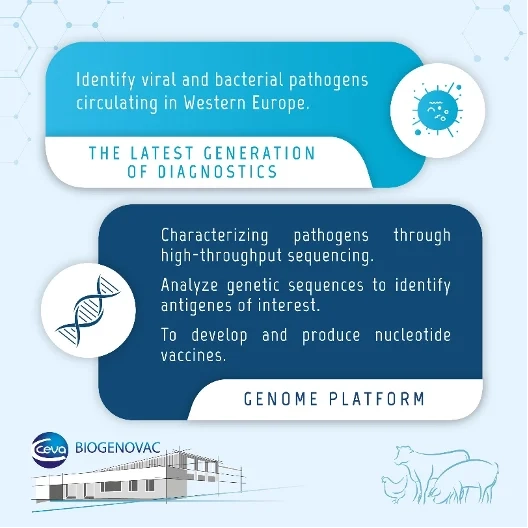 Biogenovac description of functionalities
